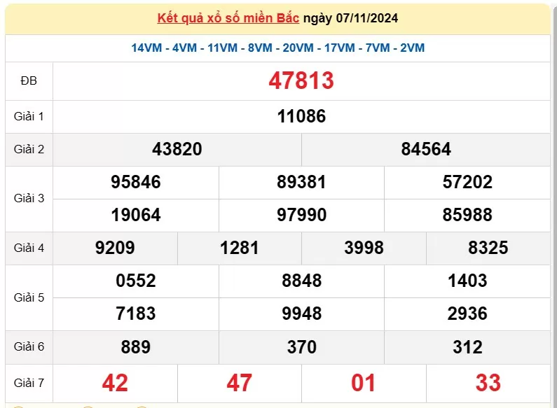 Kết quả Xổ số miền Bắc ngày 9/11/2024, KQXSMB ngày 9 tháng 11, XSMB 9/11, xổ số miền Bắc hôm nay