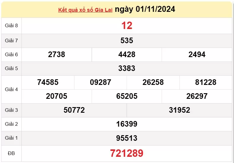 XSGL 8/11, kết quả xổ số Gia Lai hôm nay 8/11/2024, xổ số Gia Lai ngày 8 tháng 11