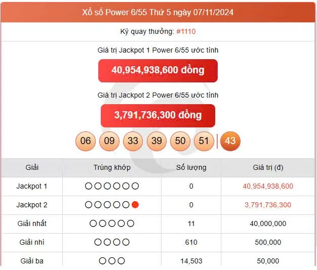 Vietlott 9/11, kết quả xổ số Vietlott hôm nay ngày 9/11/2024, Vietlott Power 6/55 9/11