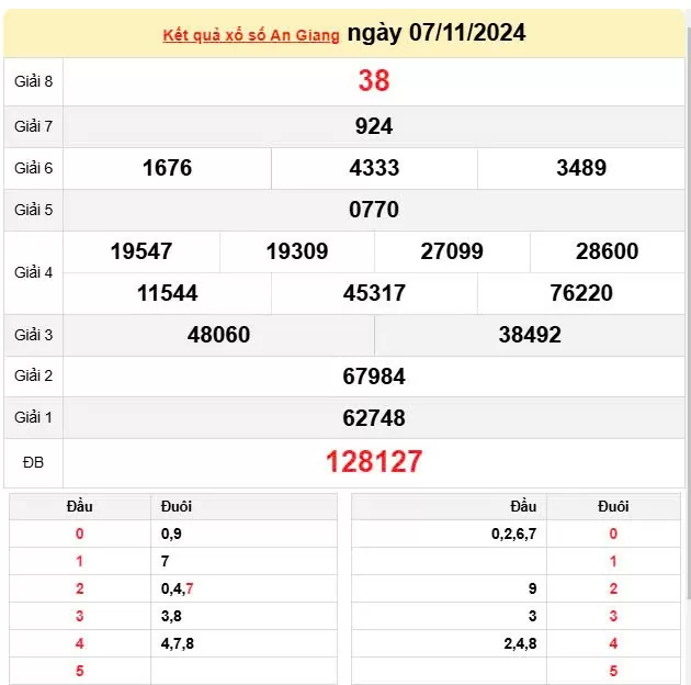 XSAG 7/11, Kết quả xổ số An Giang hôm nay 7/11/2024, KQXSAG thứ Năm ngày 7 tháng 11