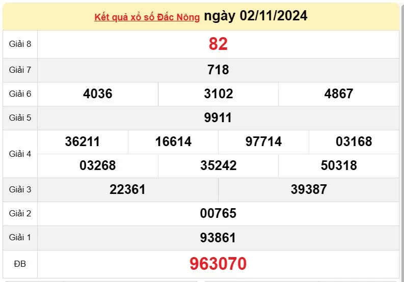 XSDNO 9/11, kết quả xổ số Đăk Nông hôm nay 9/11/2024, xổ số Đăk Nông ngày 9 tháng 11