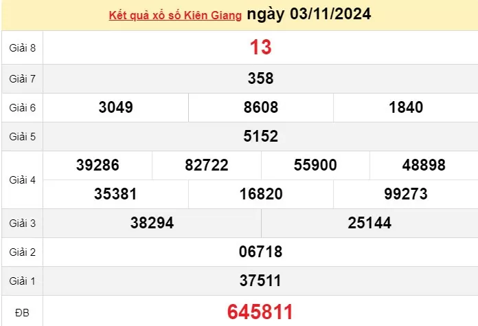 XSKG 27/10, Xem kết quả xổ số Kiền Giang hôm nay 27/10/2024, xổ số Kiền Giang ngày 27 tháng 10