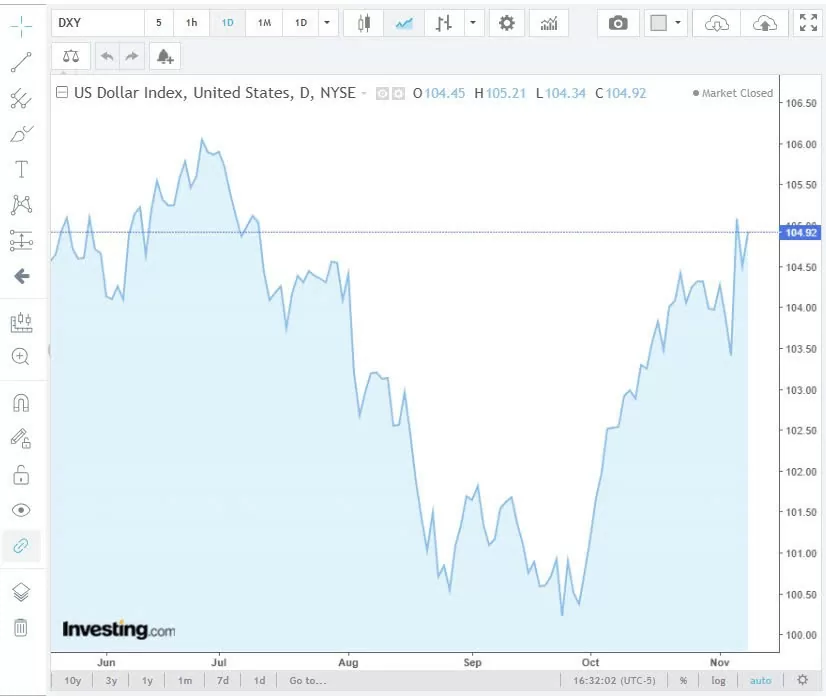 Tỷ giá USD hôm nay 9/11/2024: