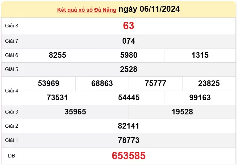 XSDNA 9/11, kết quả xổ số Đà Nẵng hôm nay 9/11/2024, xổ số Đà Nẵng ngày 9 tháng 11