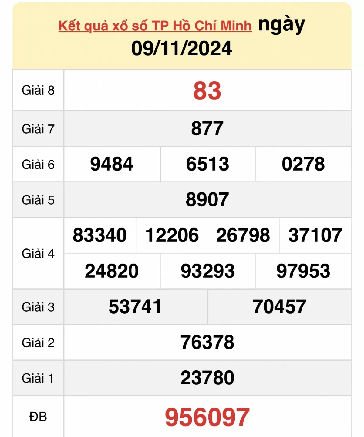 XSHCM 9/11, Xem kết quả xổ số TP.HCM hôm nay 9/11/2024, xổ số TP.HCM ngày 9 tháng 11