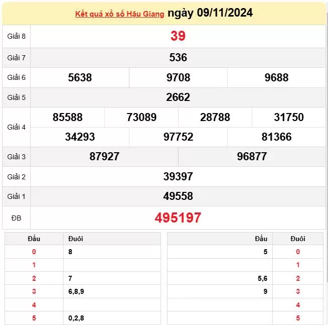 XSHG 9/11, Xem kết quả xổ số Hậu Giang hôm nay 9/11/2024, xổ số Hậu Giang ngày 9 tháng 11