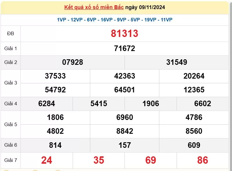 XSMB 10/11, Kết quả xổ số miền Bắc hôm nay 10/11/2024, xổ số miền Bắc 10 tháng 11, trực tiếp XSMB 10/11