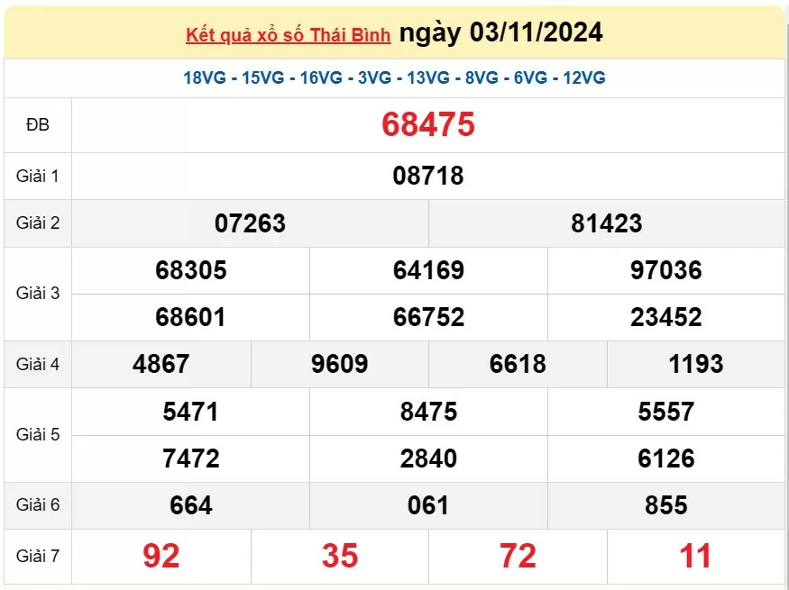 XSTB 10/11, Kết quả xổ số Thái Bình hôm nay 10/11/2024, KQXSTB Chủ nhật ngày 10 tháng 11