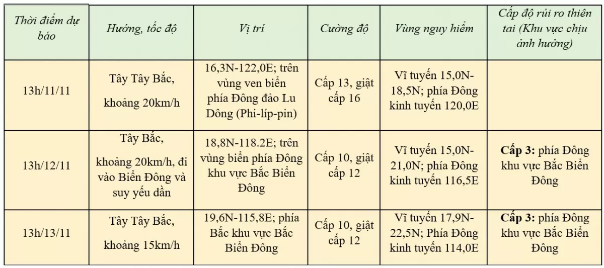 Tin bão gần Biển Đông (Cơn bão TORAJI) mới nhất: Ngày mai Bão Toraji mạnh lên, giật cấp 16