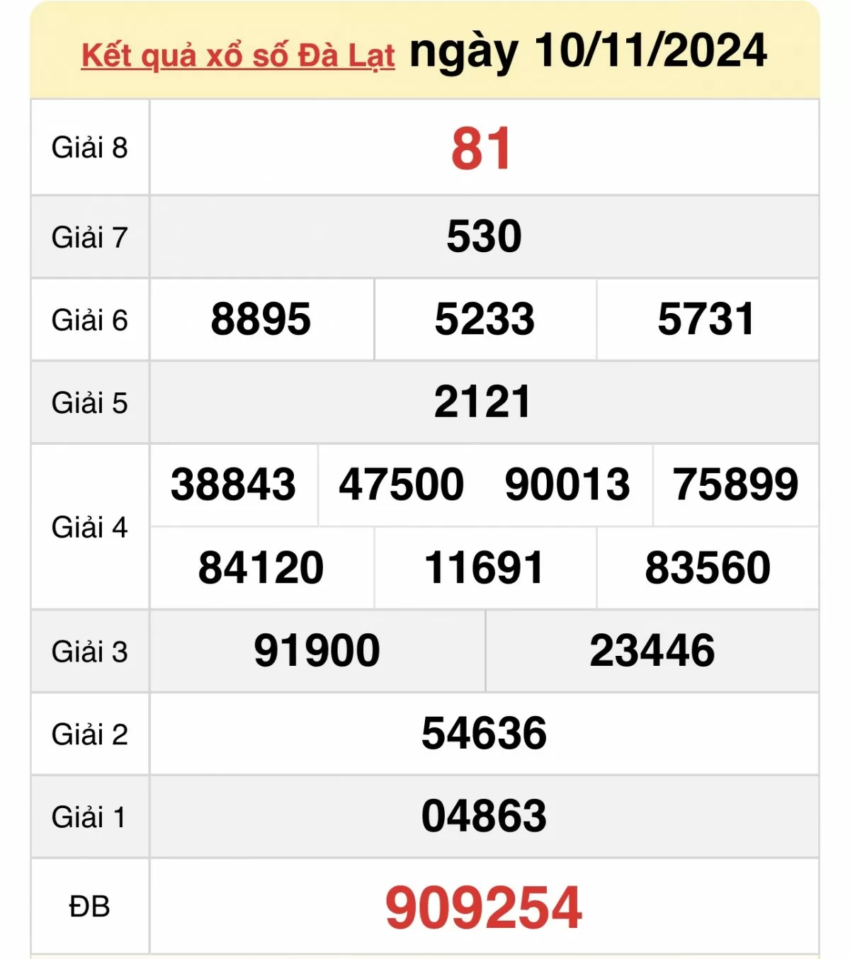 XSDL 10/11, Kết quả xổ số Đà Lạt hôm nay 10/11/2024, KQXSDL chủ Nhật ngày 10 tháng 11