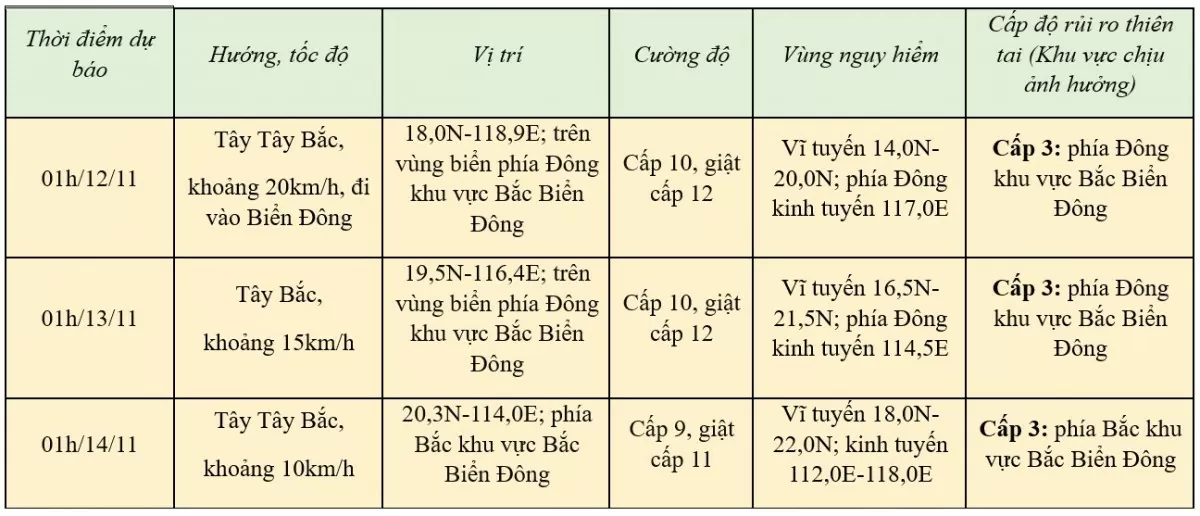 Tin bão số 7 và bão Toraji mới nhất hôm nay 11/11: Bão số 7 sát miền Trung, biển động rất mạnh