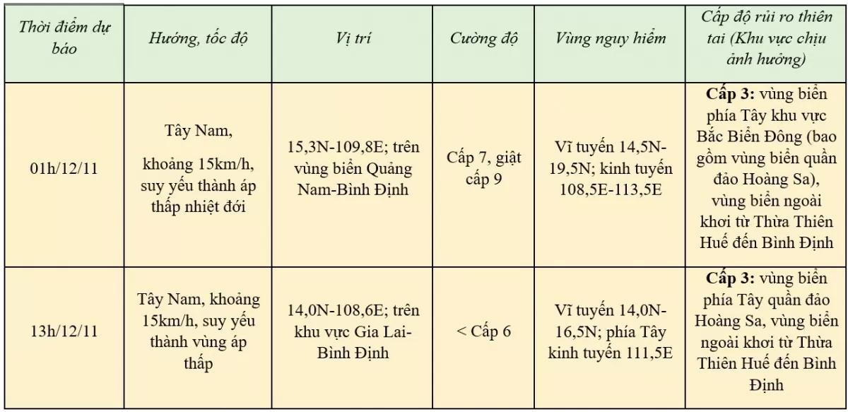 Tin bão số 7 và bão Toraji mới nhất hôm nay 11/11: Bão số 7 sát miền Trung, biển động rất mạnh