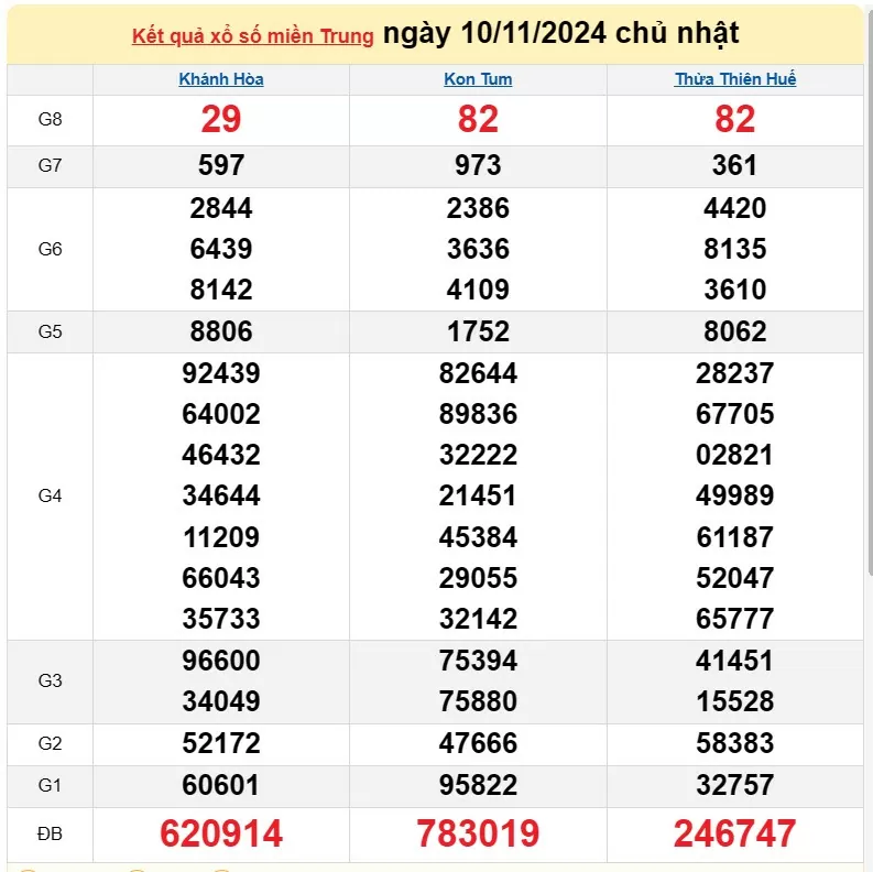 XSMT 10/11, Kết quả xổ số miền Trung hôm nay 10/11/2024, xổ số miền Trung ngày 10 tháng 11, trực tiếp XSMT