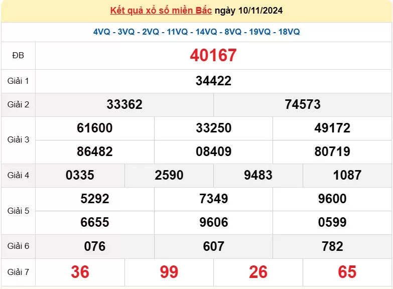 XSMB 12/11, Kết quả xổ số miền Bắc hôm nay 12/11/2024, xổ số miền Bắc 12 tháng 11, trực tiếp XSMB 12/11