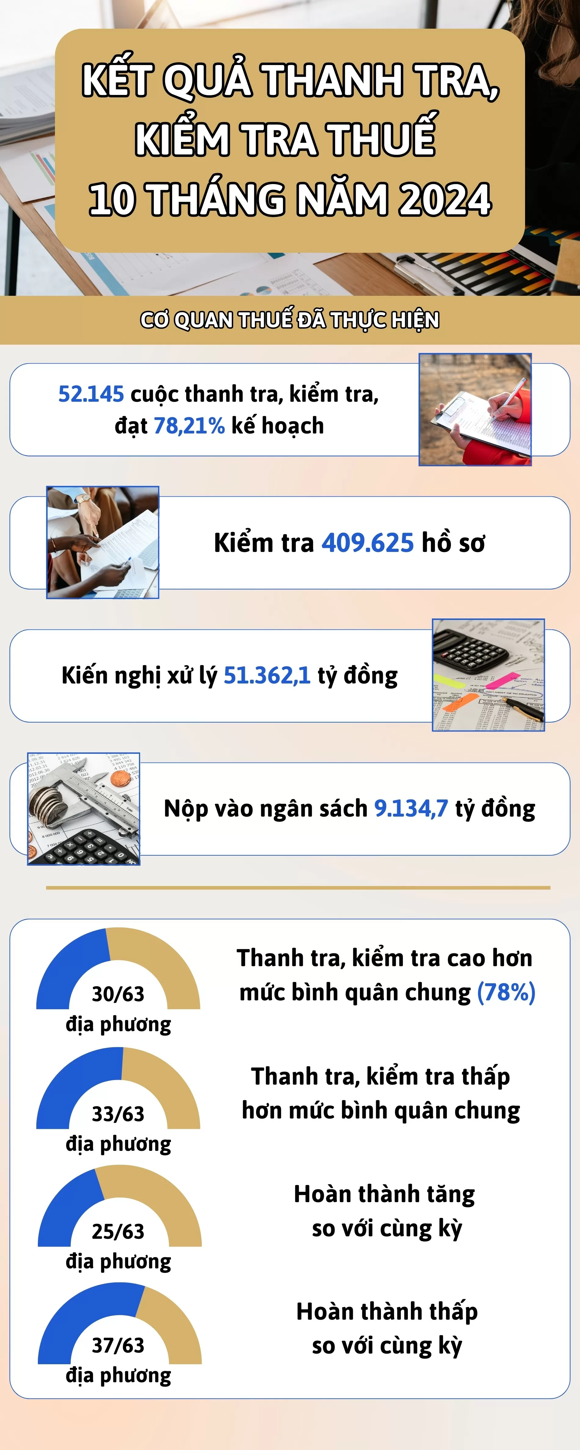Tổng cục Thuế