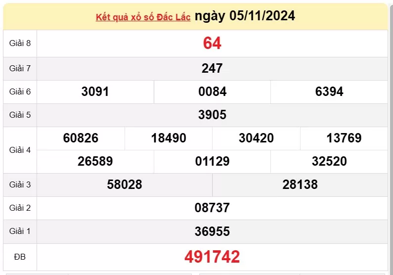 XSDLK 12/11, Xem kết quả xổ số Đắk Lắk hôm nay 12/11/2024, xổ số Đắk Lắk ngày 12 tháng 11