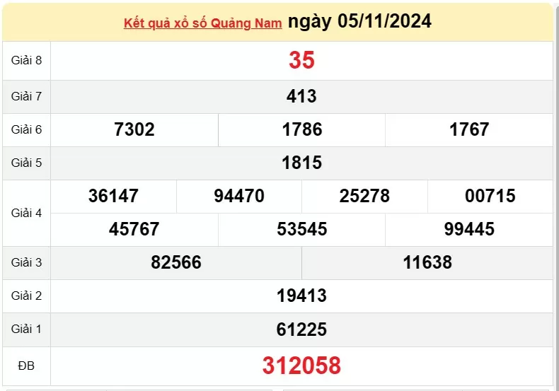 XSQNA 12/11, kết quả xổ số Quảng Nam hôm nay 12/11, xổ số Quảng Nam ngày 12 tháng 11