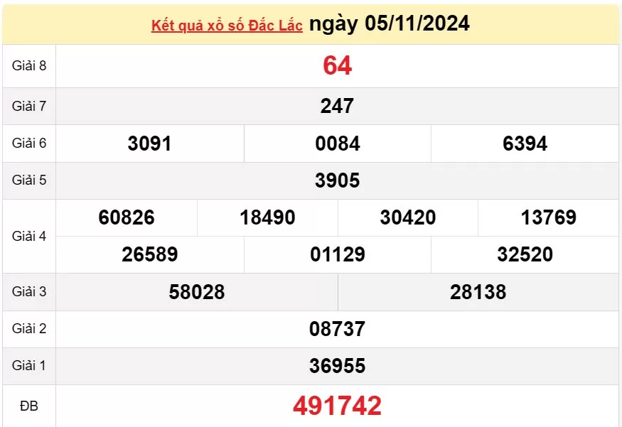 XSDLK 12/11, kết quả xổ số Đắk Lắk hôm nay 12/11/2024, xổ số Đắk Lắk ngày 12 tháng 11