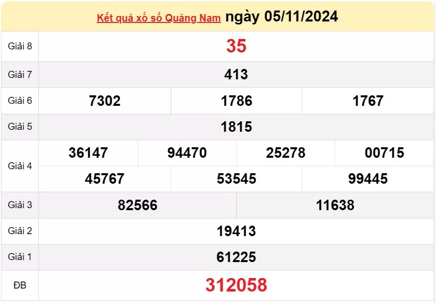 XSQNA 12/11, kết quả xổ số Quảng Nam hôm nay 12/11, xổ số Quảng Nam ngày 12 tháng 11