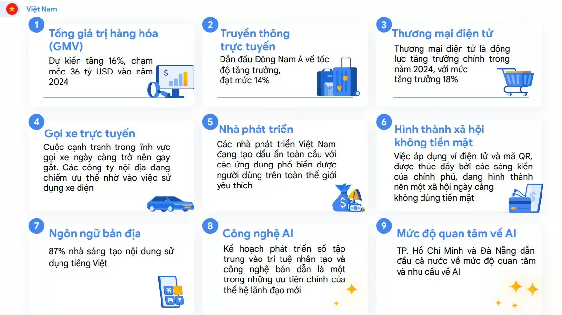 Thương mại điện tử là động lực chính thúc đẩy kinh tế số Việt Nam - Ảnh 1