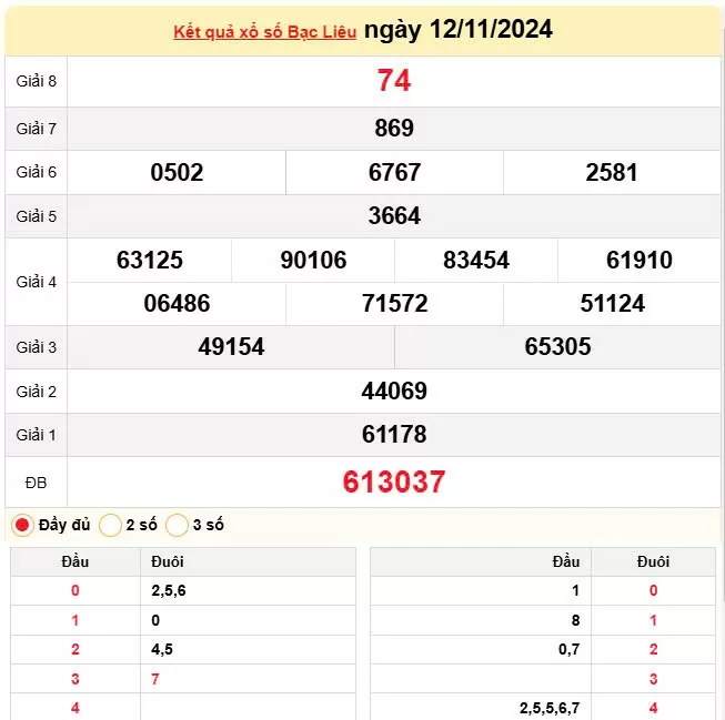 XSBL 12/11, Kết quả xổ số Bạc Liêu hôm nay 12/11/2024, KQXSBL thứ Ba ngày 12 tháng 11