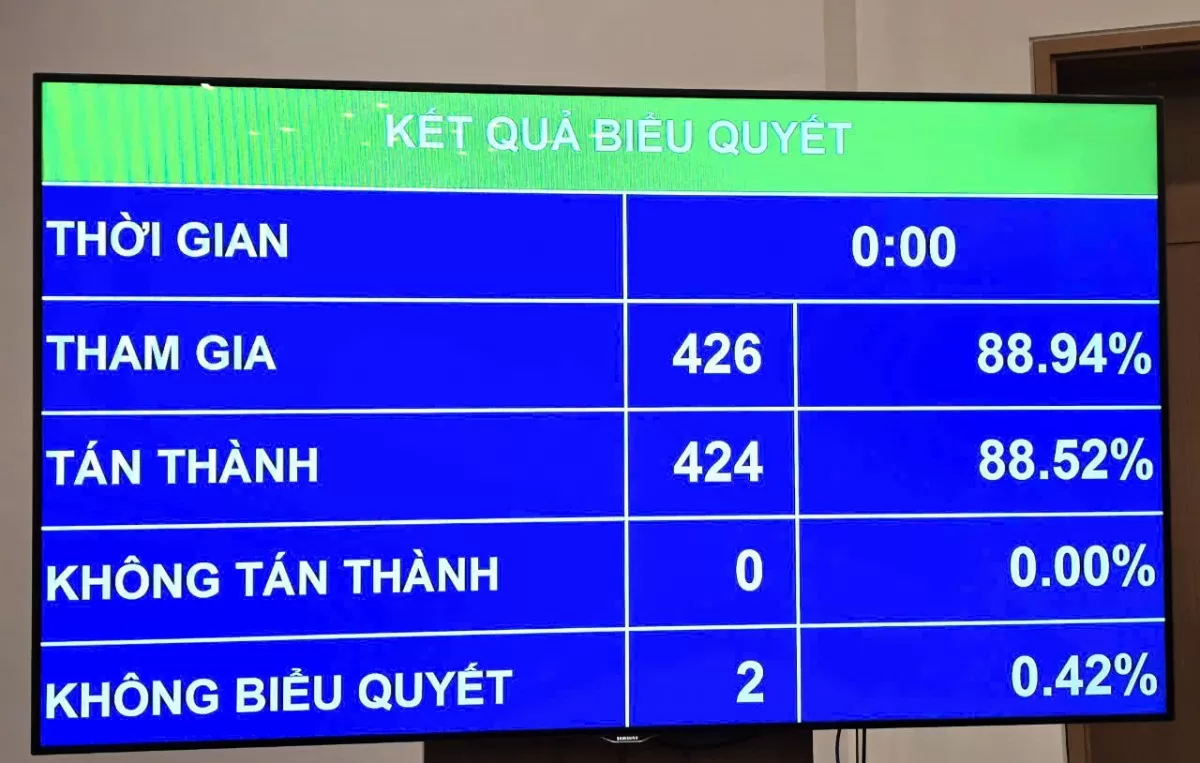 Kế hoạch phát triển kinh tế, xã hội năm 2025 phấn đấu tăng trưởng 7-7,5%