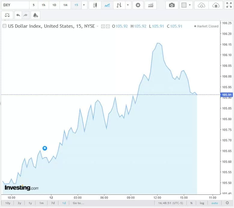 Tỷ giá USD hôm nay 13/11/2024: