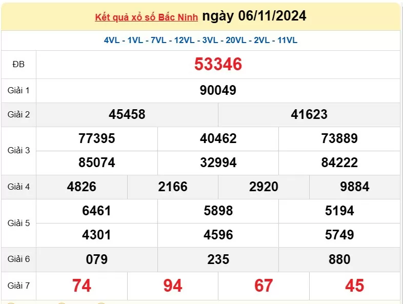 XSBN 13/11, Kết quả xổ số Bắc Ninh hôm nay 13 tháng 11/2024, KQXSBN thứ Tư ngày 13 tháng 11