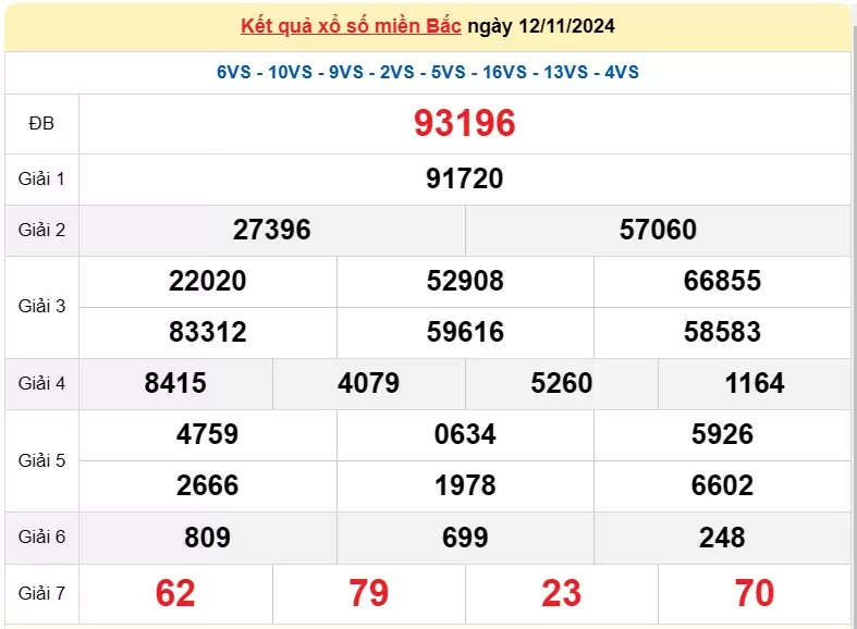 XSMB 14/11, Kết quả xổ số miền Bắc hôm nay 14/11/2024, xổ số miền Bắc 14 tháng 11, trực tiếp XSMB 14/11