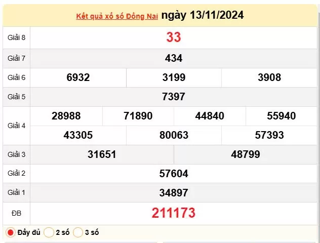 XSDN 13/11, Kết quả xổ số Đồng Nai hôm nay 13/11/2024, KQXSDN thứ Tư ngày 13 tháng 11