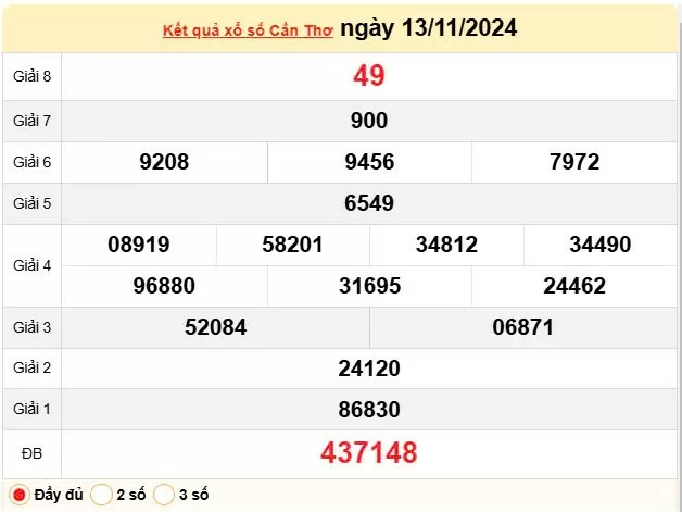 XSCT 13/11, Xem kết quả xổ số Cần Thơ hôm nay 13/11/2024, xổ số Cần Thơ ngày 13 tháng 11