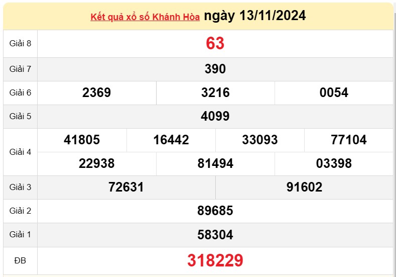 XSKH 13/11, xem kết quả xổ số Khánh Hòa hôm nay 13/11/2024, xổ số Khánh Hòa ngày 13 tháng 11