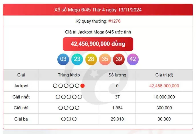 Vietlott 13/11, kết quả xổ số Vietlott hôm nay 13/11/2024, Vietlott Mega 6/45 13/11