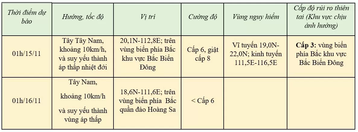 Tin bão số 8 mới nhất hôm nay 14/11: Bão số 8 giảm cường độ, giật cấp 10, biển động mạnh