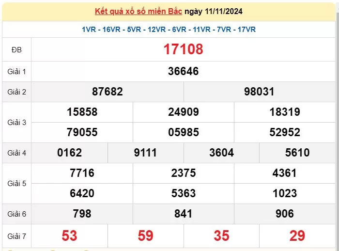 XSMB 14/11, Kết quả xổ số miền Bắc hôm nay 14/11/2024, xổ số miền Bắc 14 tháng 11, trực tiếp XSMB 14/11