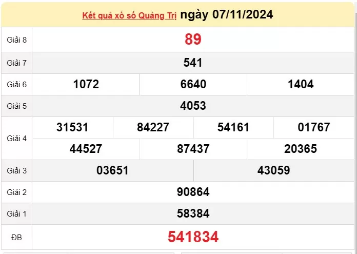 XSQT 7/11, kết quả xổ số Quảng Trị hôm nay 7/11/2024, xổ số Quảng Trị ngày 7 tháng 11