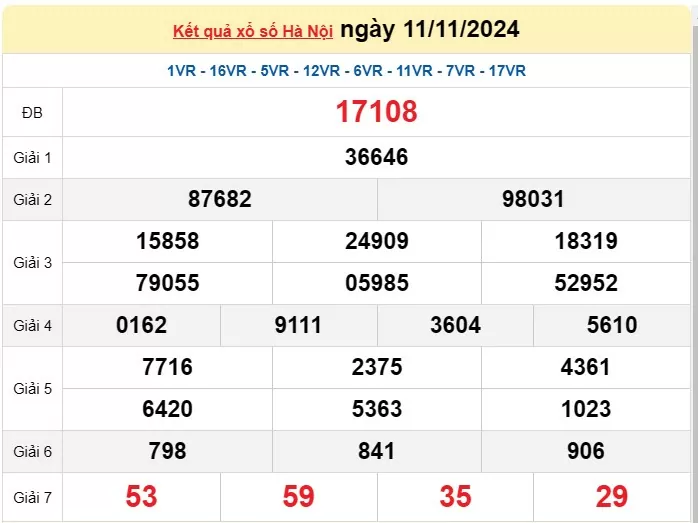 XSHN 18/11, Kết quả xổ số Hà Nội hôm nay 18/11/2024, KQXSHN thứ Hai ngày 18 tháng 11