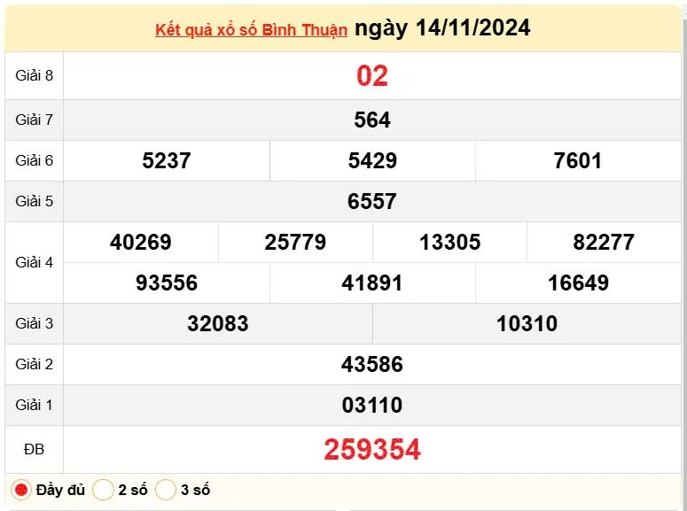 XSBTH 14/11, Kết quả xổ số Bình Thuận hôm nay 14/11/2024, KQXSBTH thứ Năm ngày 14 tháng 11