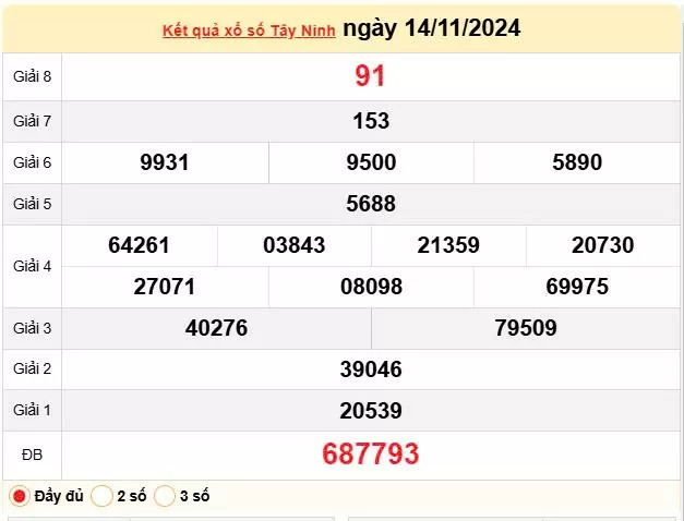 XSTN 14/11, Kết quả xổ số Tây Ninh hôm nay 14/11/2024, KQXSTN thứ Năm ngày 14 tháng 11