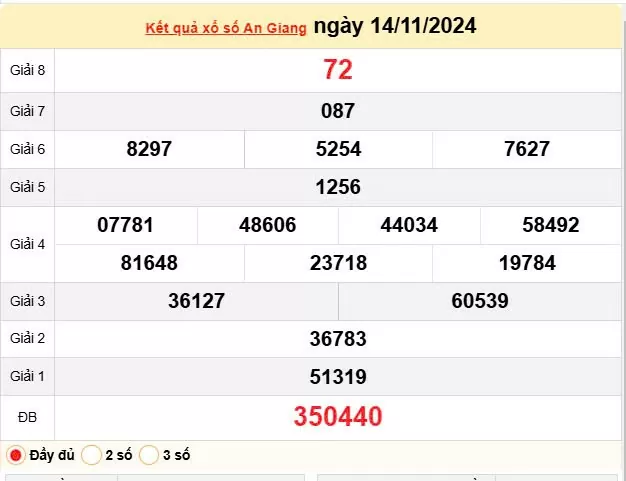 XSAG 14/11, Kết quả xổ số An Giang hôm nay 14/11/2024, KQXSAG thứ Năm ngày 14 tháng 11