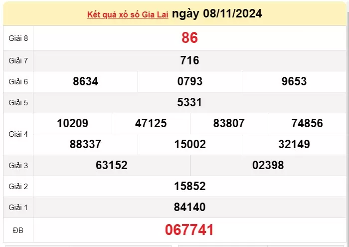 XSGL 15/11, kết quả xổ số Gia Lai hôm nay 15/11/2024, xổ số Gia Lai ngày 15 tháng 11