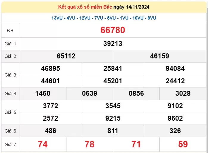 XSMB 16/11, Kết quả xổ số miền Bắc hôm nay 16/11/2024, xổ số miền Bắc 16 tháng 11, trực tiếp XSMB 16/11