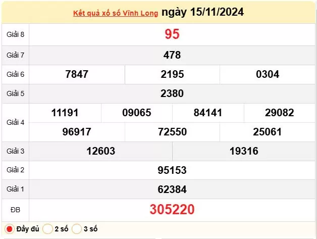 XSVL 15/11, Kết quả xổ số Vĩnh Long hôm nay 15/11/2024, KQXSVL thứ Sáu ngày 15 tháng 11