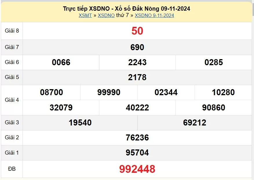 XSDNO 16/11, kết quả xổ số Đăk Nông hôm nay 16/11/2024, xổ số Đăk Nông ngày 16 tháng 11