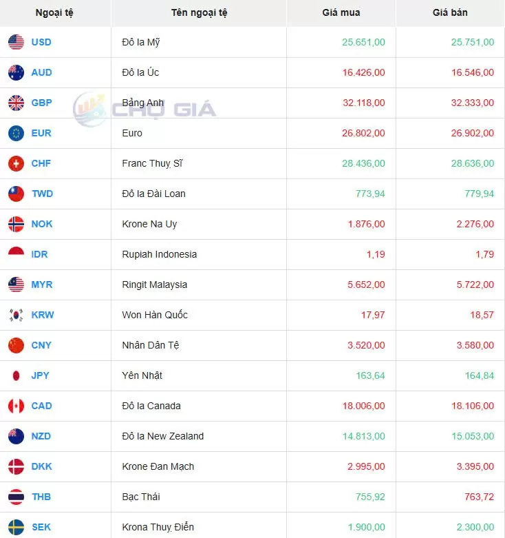 Tỷ giá USD hôm nay 16/11/2024: