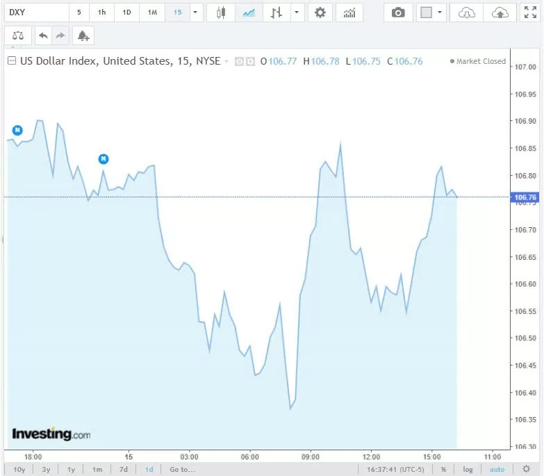 Tỷ giá USD hôm nay 16/11/2024: