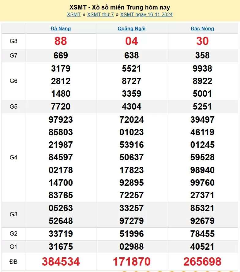 XSMT 16/11, Kết quả xổ số miền Trung hôm nay 16/11/2024, xổ số miền Trung ngày 16 tháng 11, trực tiếp XSMT