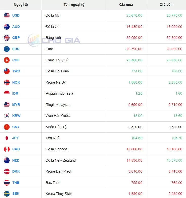 Tỷ giá USD hôm nay 17/11/2024: