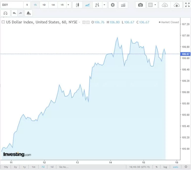 Tỷ giá USD hôm nay 17/11/2024: