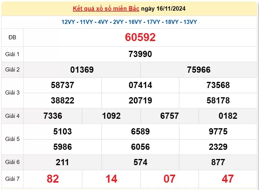 XSMB 17/11, Kết quả xổ số miền Bắc hôm nay 17/11/2024, xổ số miền Bắc 17 tháng 11, trực tiếp XSMB 17/11